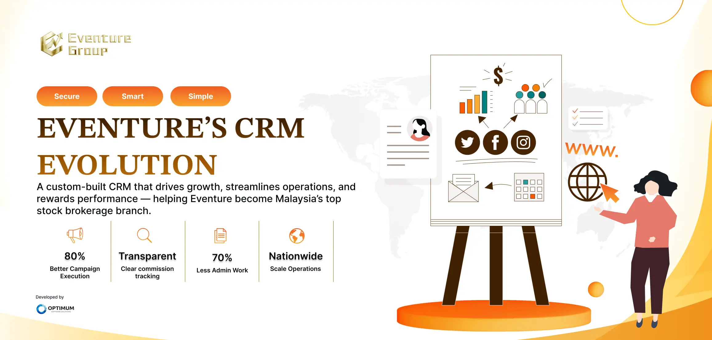 eventuregroup appproject